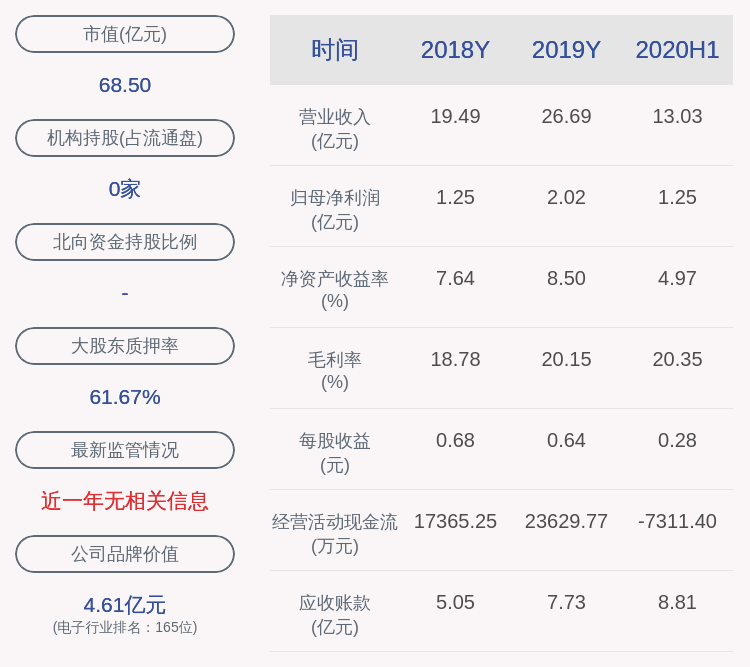 电子|博敏电子：共青城浩翔解除质押259万股