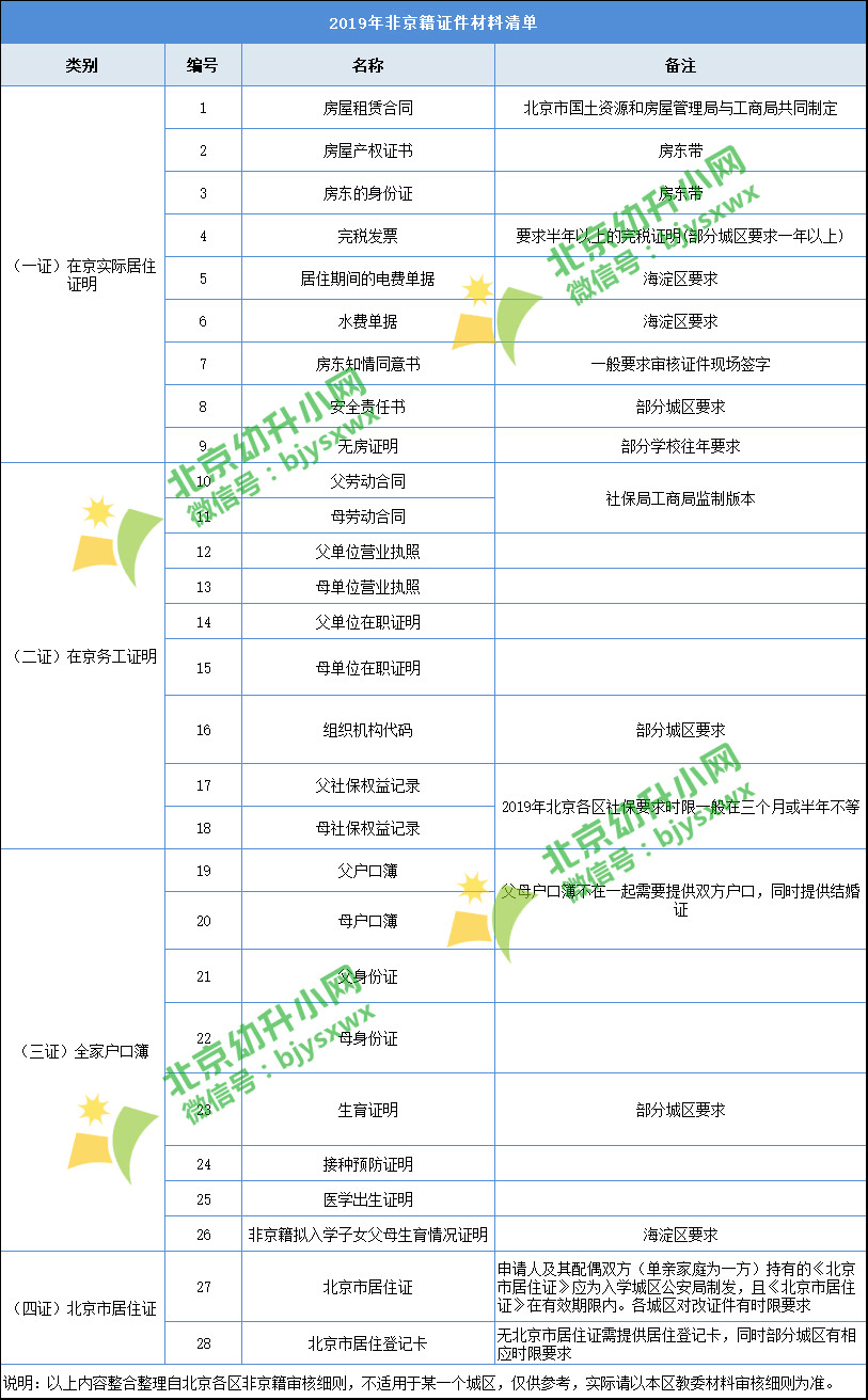 郑云龙|没京户的孩子不配上学，有钱也不行