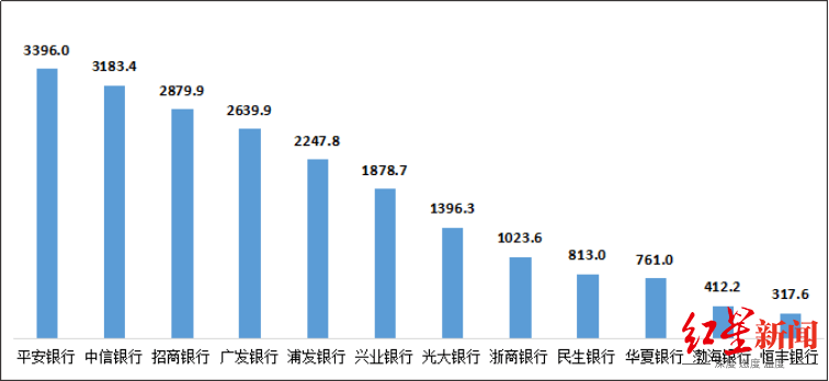 业务|银保监会首次通报银行业消费投诉 涉及这项业务投诉量最高