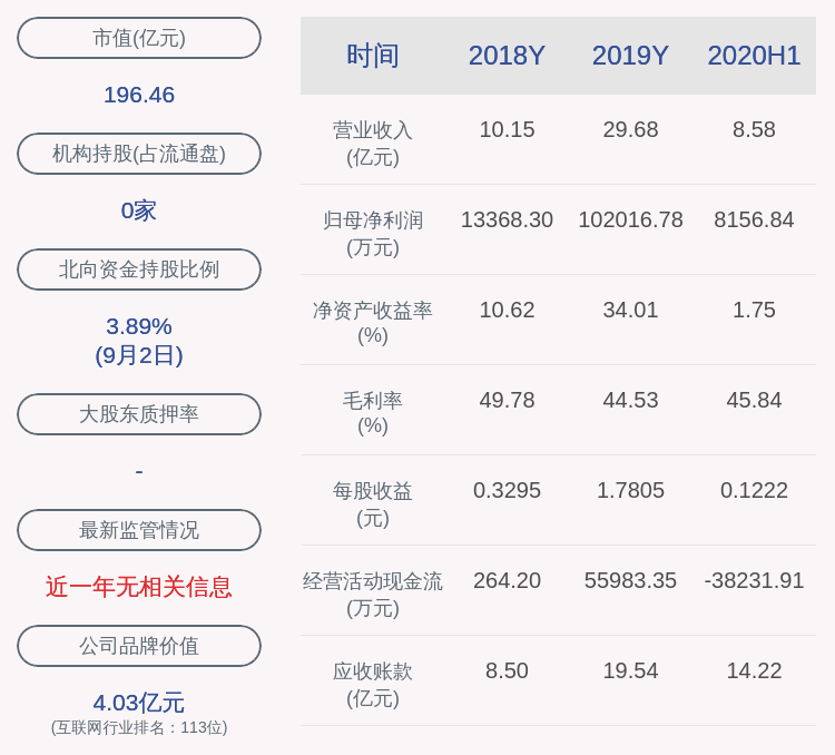 居留权|朗新科技：深交所向公司发出监管函