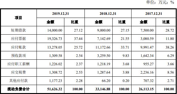 公司|派克新材4年收到现金远逊营收 应收账款短期借款齐升