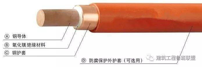 矿物绝缘电缆:什么构造?用在何处?如何安装?