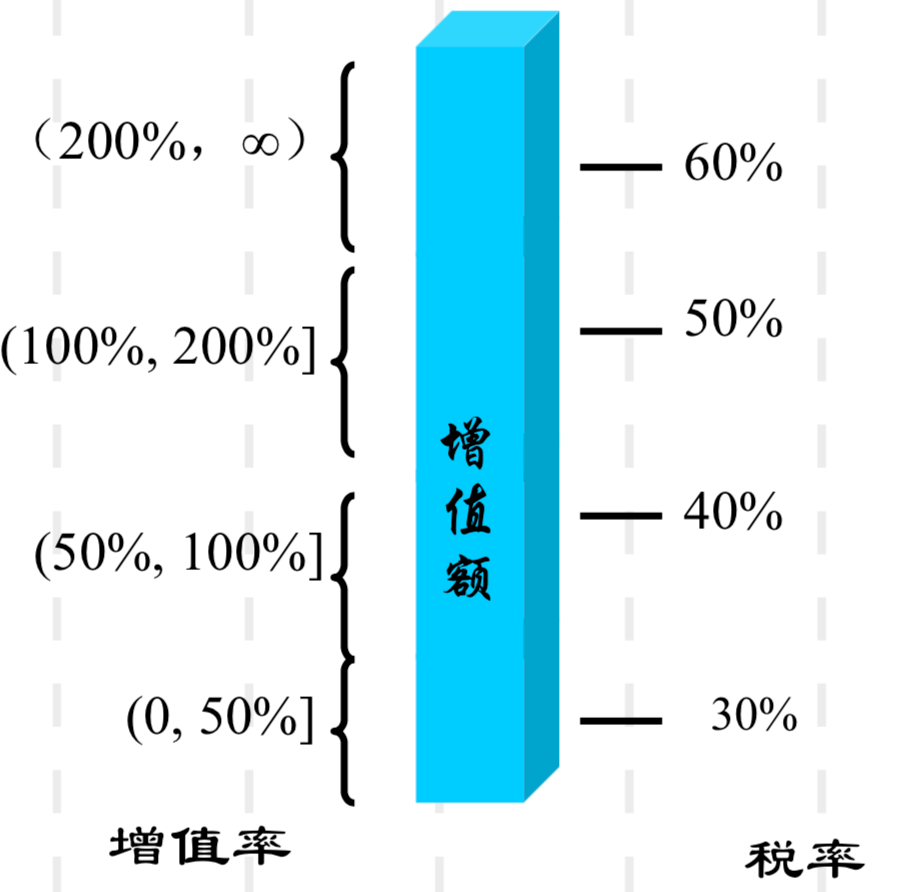 人口商业计算公式_坡度计算公式图解