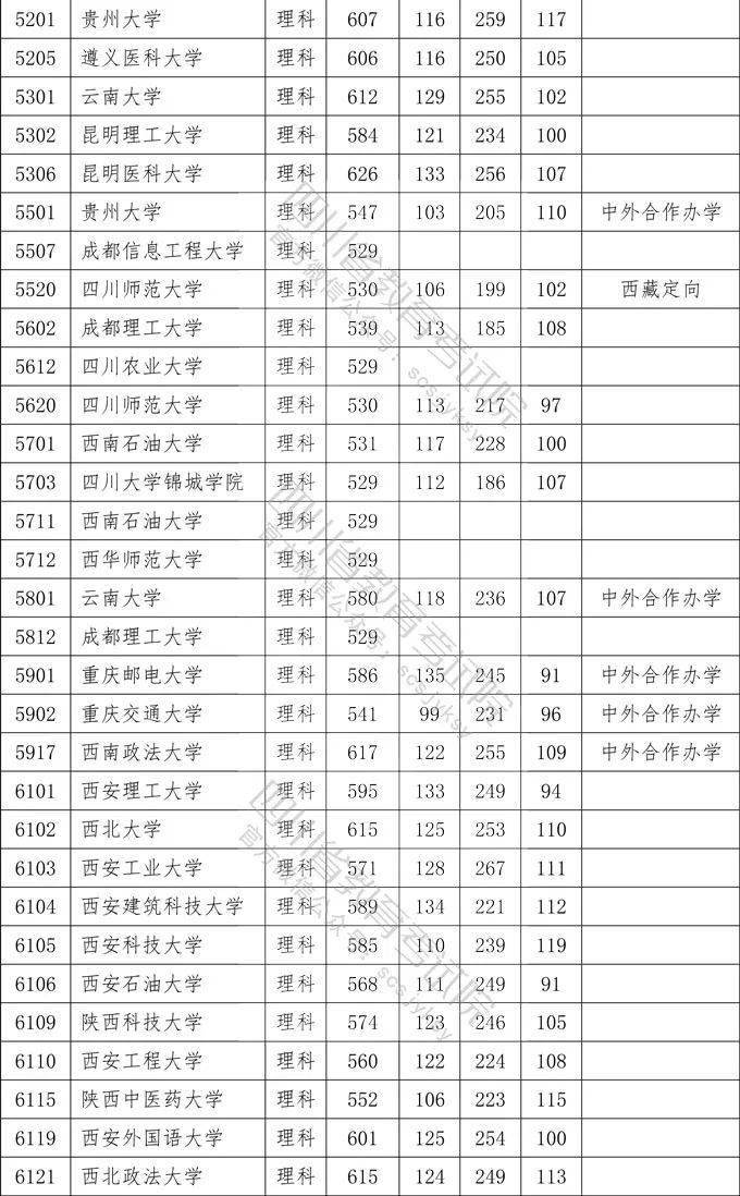 数英|想上一本学校需要多少分?四川2020一本院校录取分数出炉!