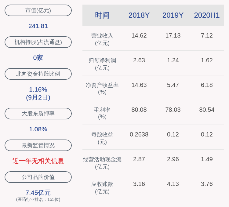 消费|安科生物：董事兼高级管理人员赵辉减持30万股 减持计划完成