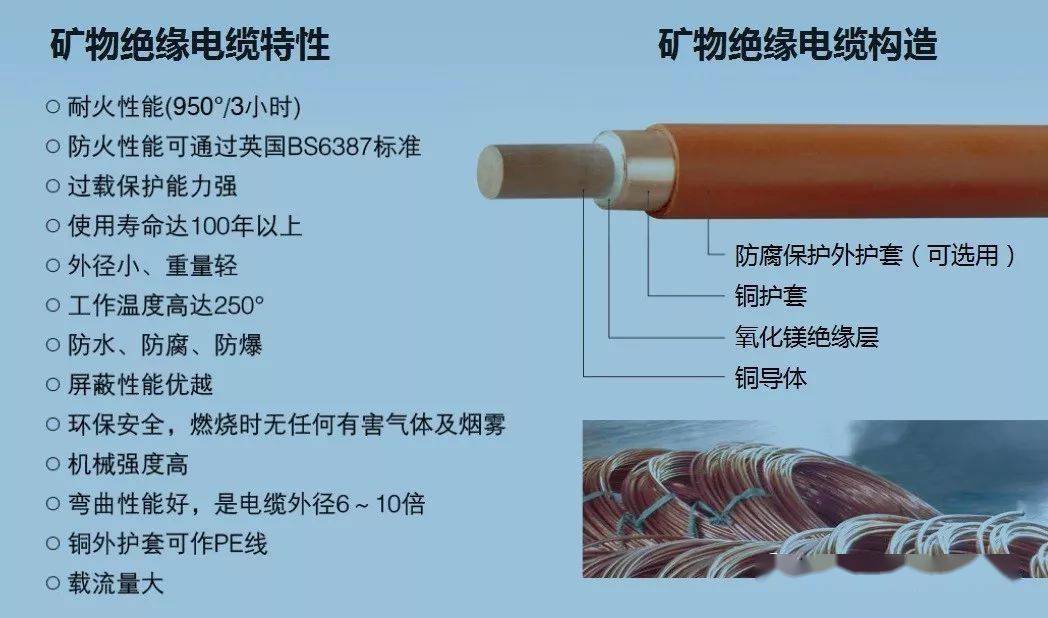 矿物绝缘电缆:什么构造?用在何处?如何安装?