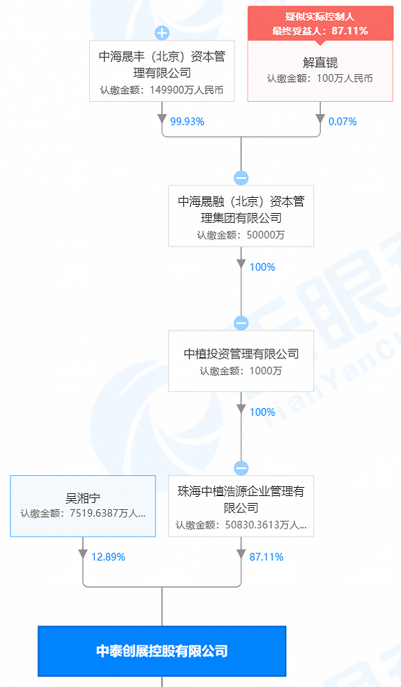 承销商|IPO雷达| 博纳影业携黄晓明、章子怡等明星回A，联席承销商控股超13%