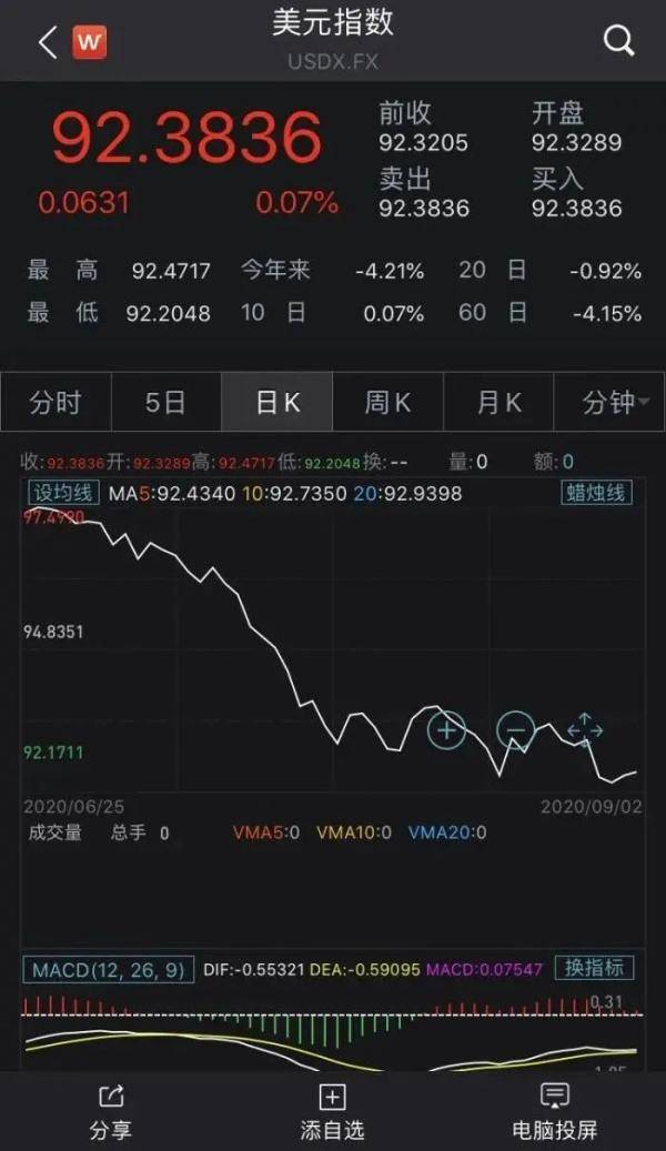 资产|又双叒升值了！