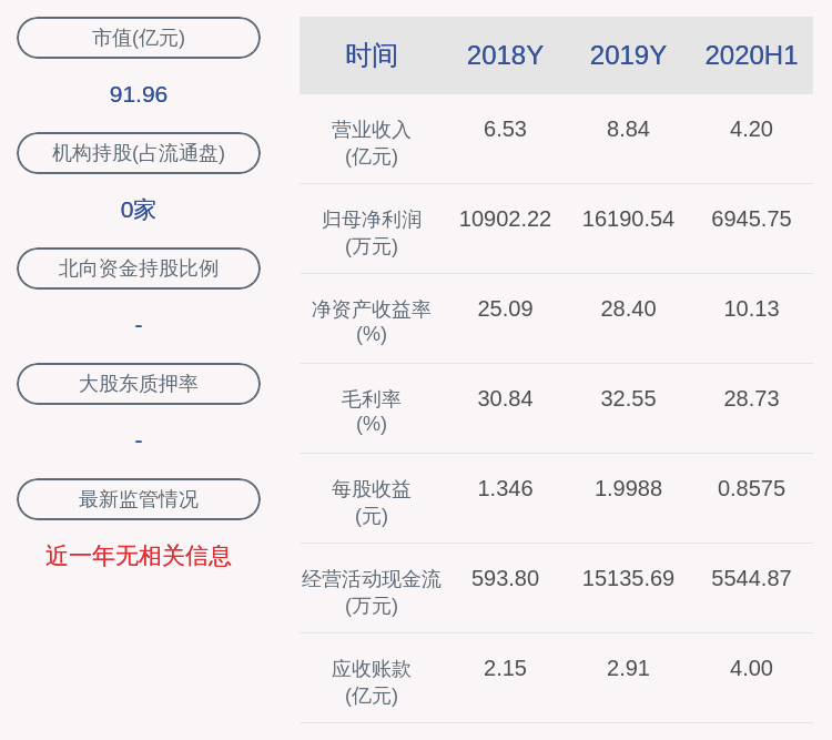 业务|交易异动！派克新材：近3个交易日上涨33.11%