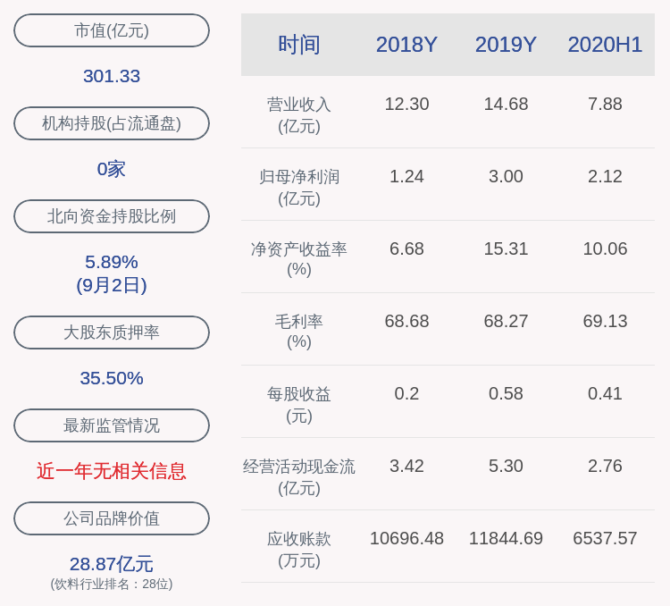 占其|百润股份：控股股东刘晓东质押1029万股及解除质押2778万股