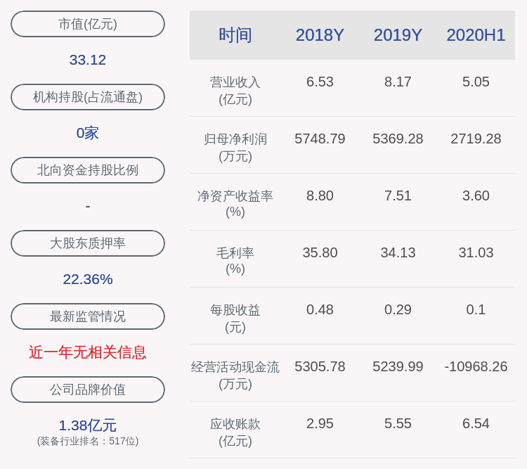 股份|减持！高澜股份：持股5%以上股东吴文伟减持约231万股