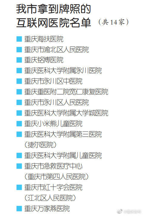 牌照|互联网医院来了 重庆14家实体医院拿到牌照