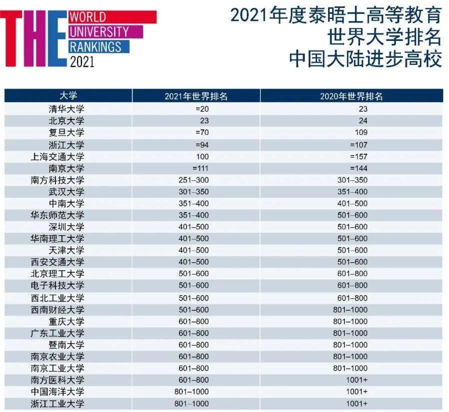 化工高校排名_小栗旬热血高校(2)