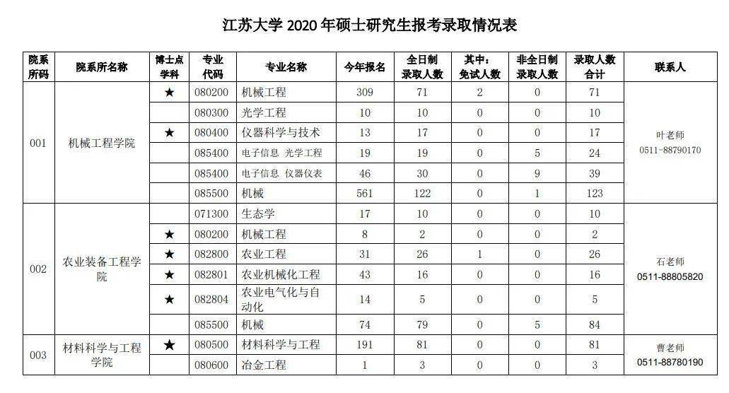 中国平均每个家庭户人口不足3人_石家庄的人口状况(3)