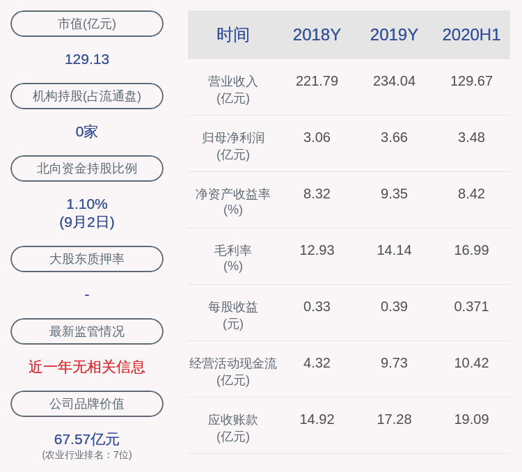 女士|上海梅林：职工董事变更