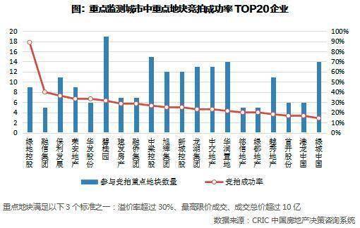 企业|百强房企的8月:业绩提升显著,降负债、稳现金流成主旋律