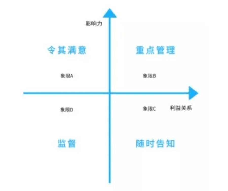 一般人口特征_人口普查(3)