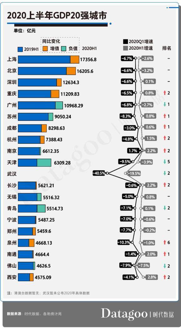 2019山东各市gdp排名_2020年上半年山东省各地区GDP排名(2)