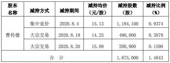 赛车|力盛赛车跌停 翎巧资产旗下两私募新进前十流通股东