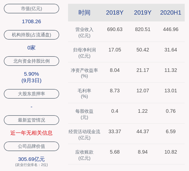 股份|新希望：公司股东新望投资减持约488万股