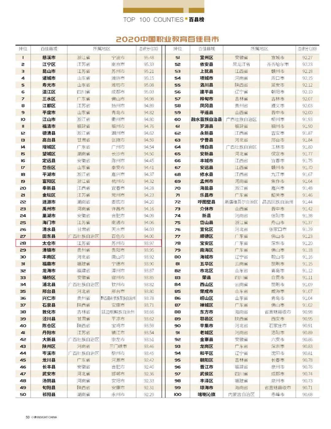 轰动！太仓连续上榜，这次是因为…