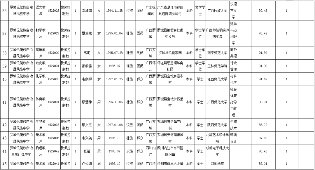 罗城人口多少_旅游频道 罗城古镇 山顶一只