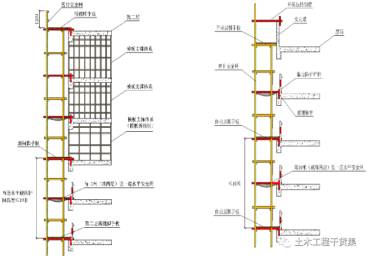 硬防护怎么搭_疫情防护图片