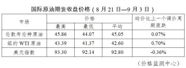 周期|今天，国内油价再度...