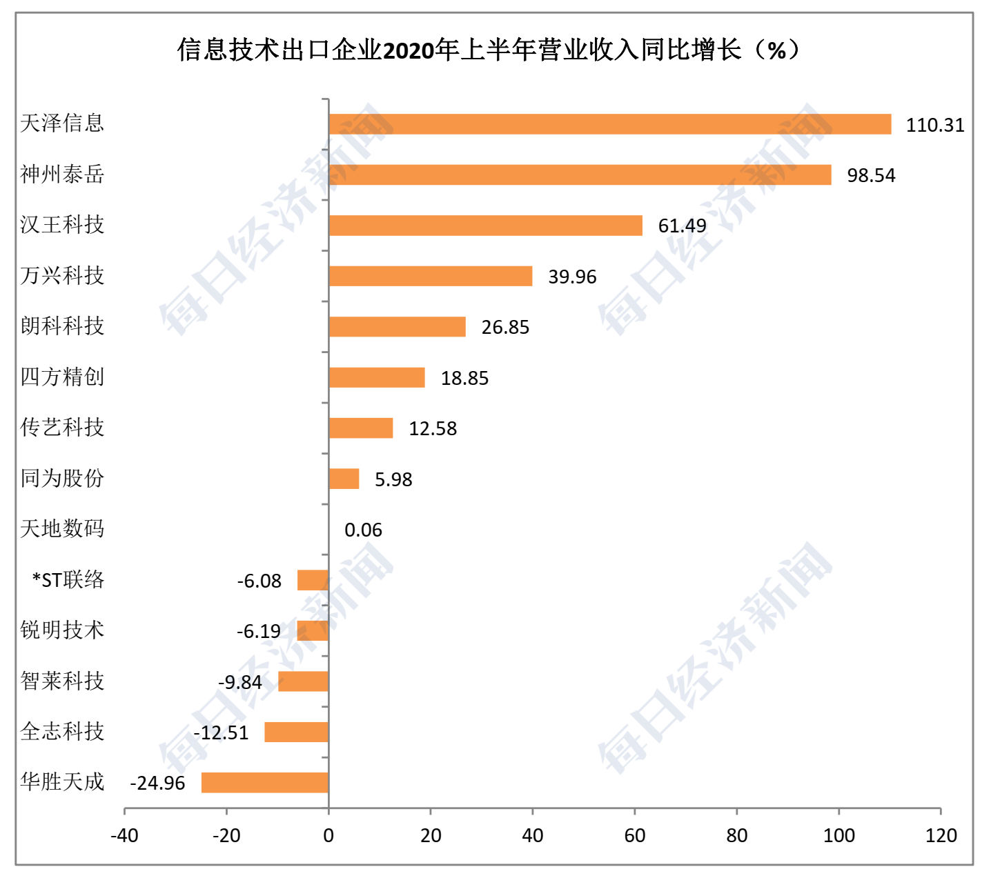 医药|疫情下的外向型企业半年报：医药、信息技术增长强劲，服装、家电受冲击