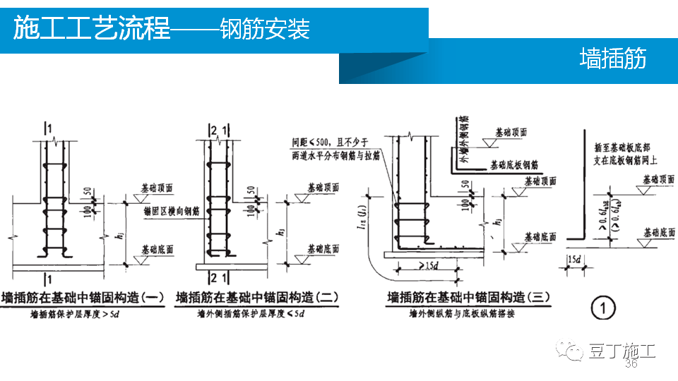 长螺旋钻进施工的原理是什么_螺旋逼是什么样子(2)