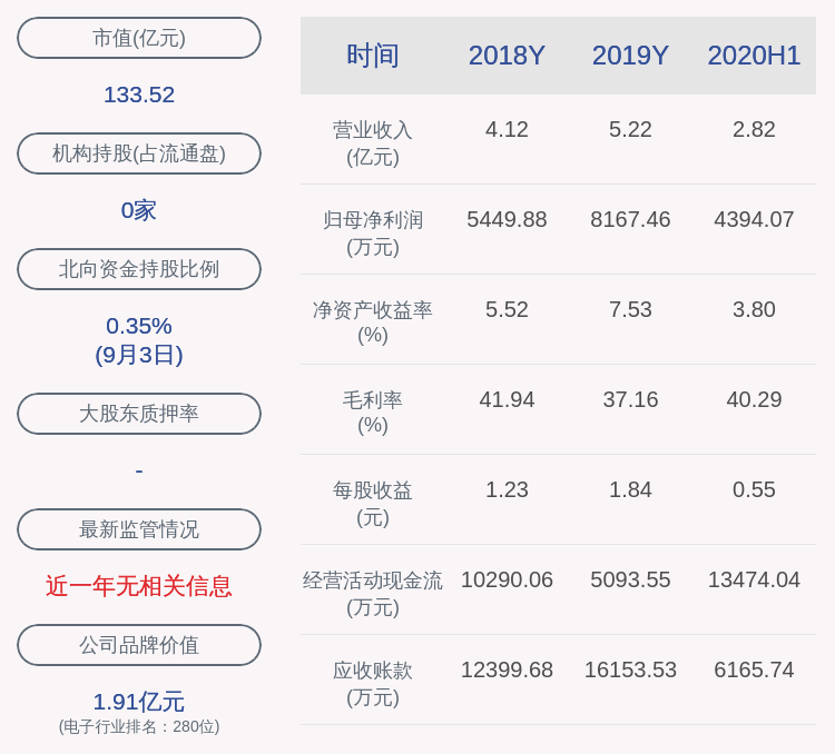 比例|富瀚微：股东云南朗瀚企业管理有限公司减持93.7828万股，比例已达1%