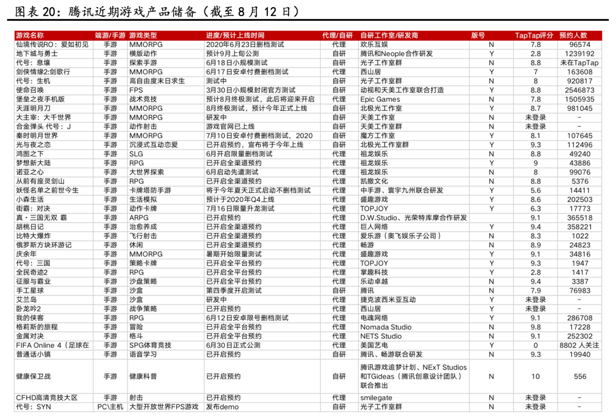 阿里|1万亿市值差合理吗？腾讯和阿里已是两种不同的资产