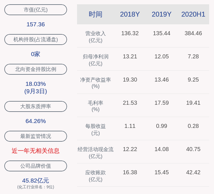 股份|新奥股份：重大资产重组事项置出资产过户完成