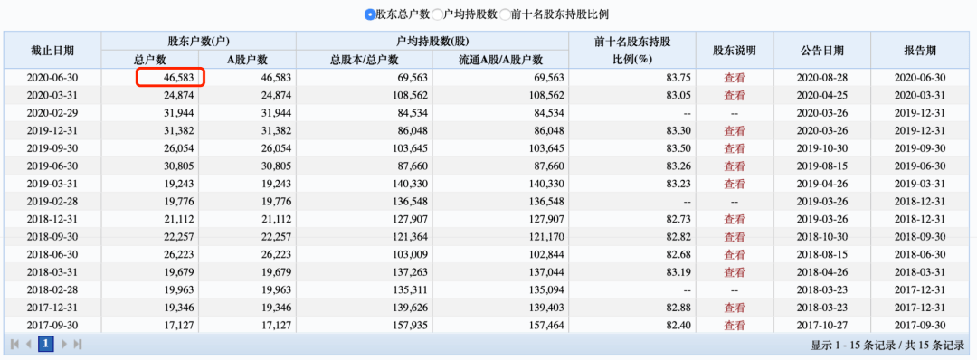 突破|6000亿一瓶的“酱油”，贵不贵？