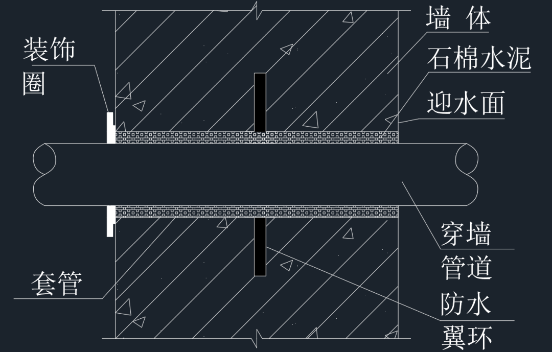 搭板怎么做_桥头搭板