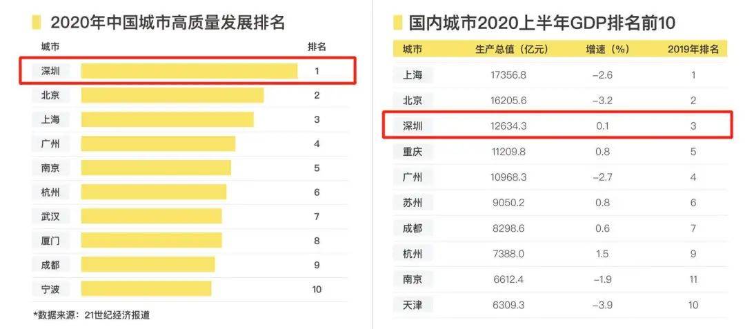 海归gdp_中国gdp增长图