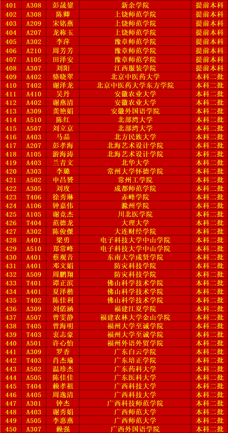 【喜报】赣县中学2020年高考龙凤榜(三)