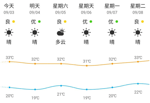 武汉疫情前的人口