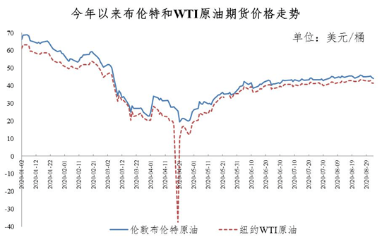 国际油价最新动态，原油价格走势深度解析，国际油价最新动态及原油价格走势深度解析