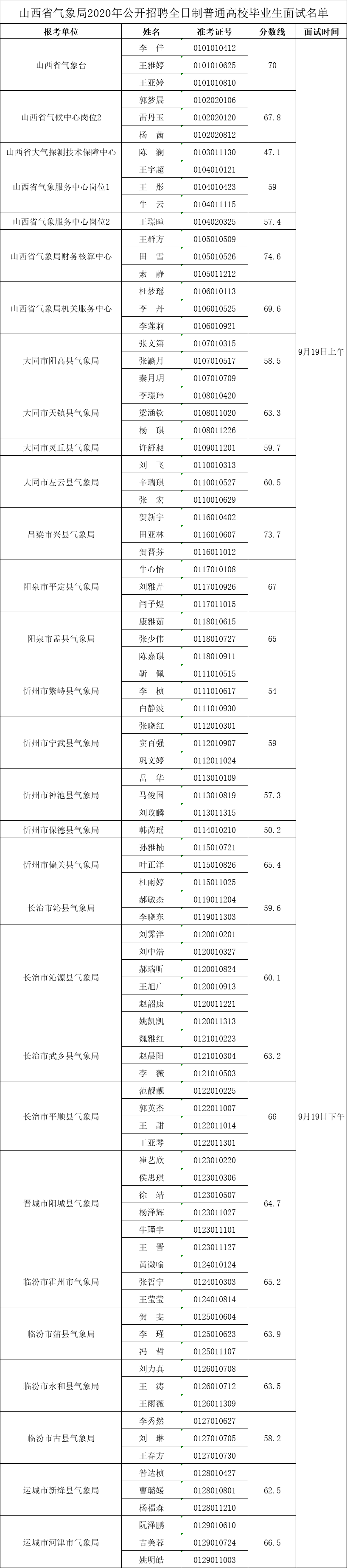 山西各市2020上半年_省外事办组队参加2020年山西省第21届“三晋友谊杯”乒乓球比赛