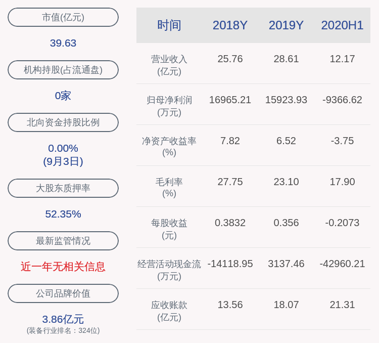 女士|白云电器：控股股东胡合意女士约1530万股股份质押展期