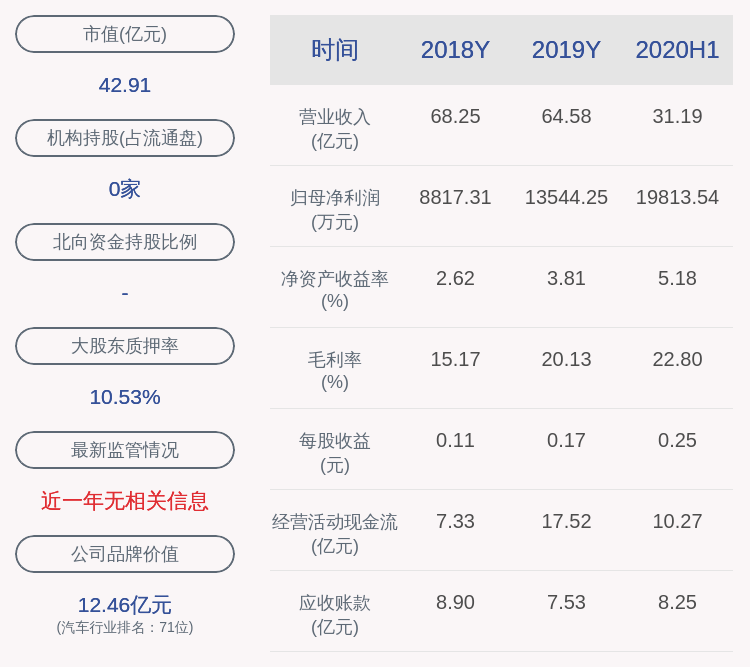 轮胎|贵州轮胎：最近五年不存在被证券监管部门和交易所处罚或采取监管措施