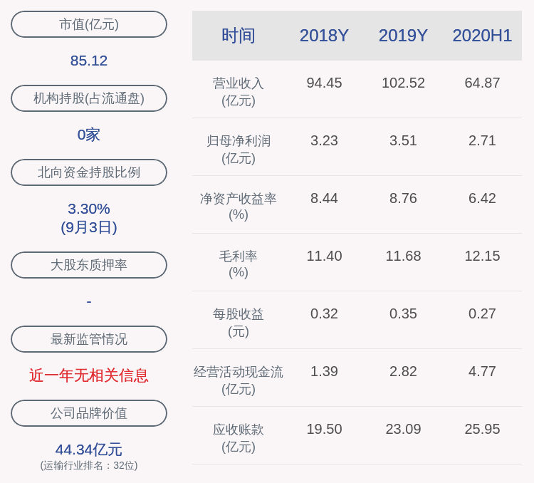 消费|华贸物流：公司董事辞职