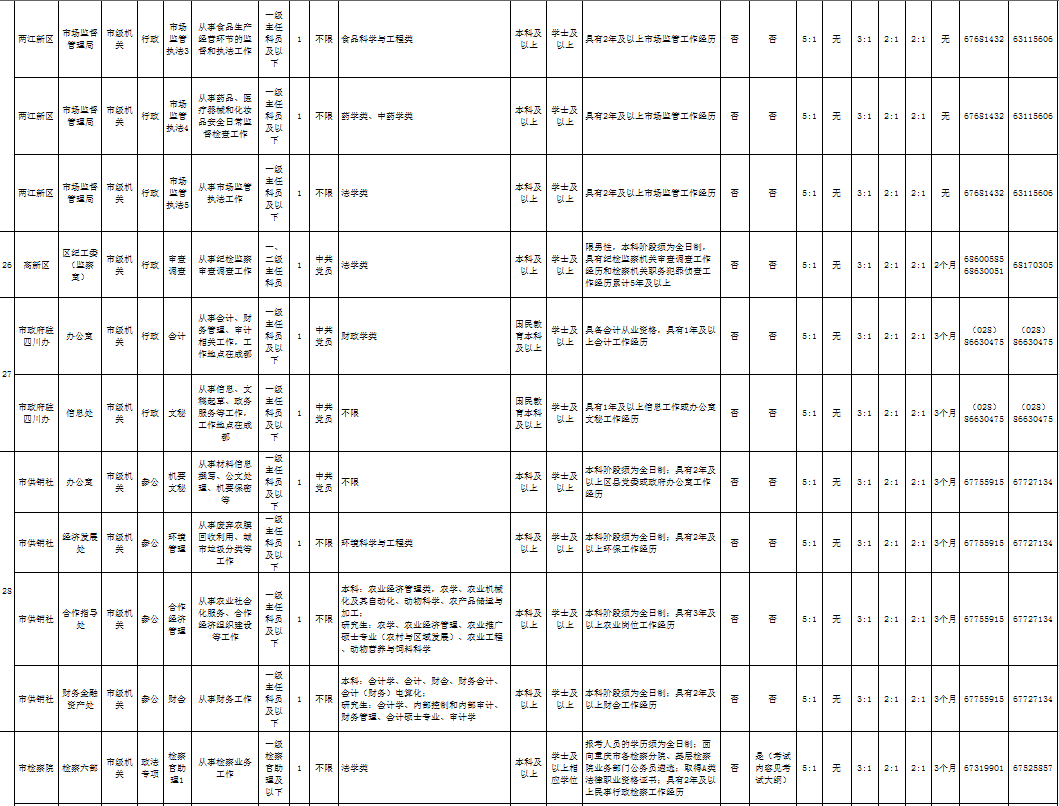 重庆人口2020_重庆人口分布图(2)