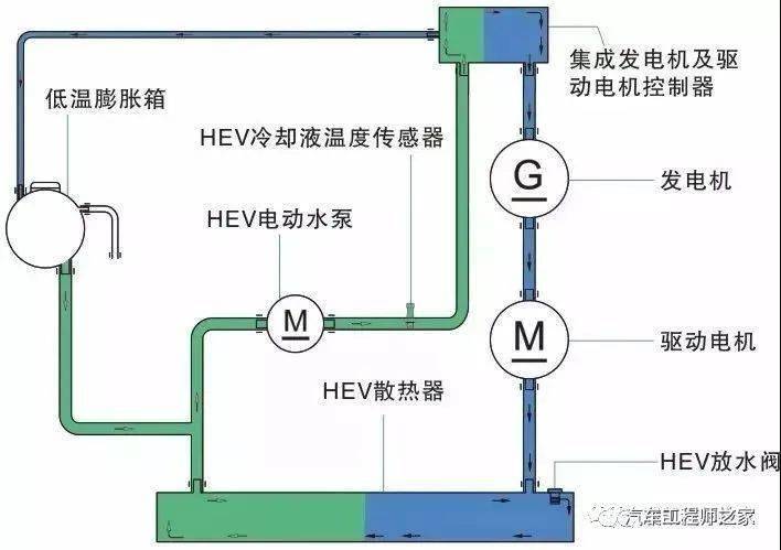 驱动电动机冷却系统分享