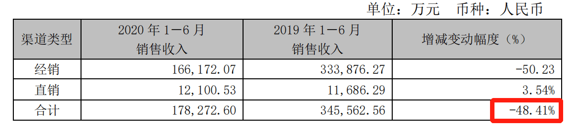 产品|“六个核桃”牵手“红牛”？ 此牛非彼牛，股价两连板后下挫