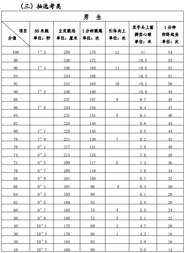 厦门日报社|快讯！福建2021年体育中考方案和标准公布！要笔试，还要抽考