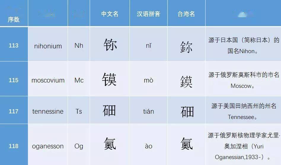 怎么快速背过元素周期表符号 fabef6e2e46c4f6e8d99ac613860de05.jpeg
