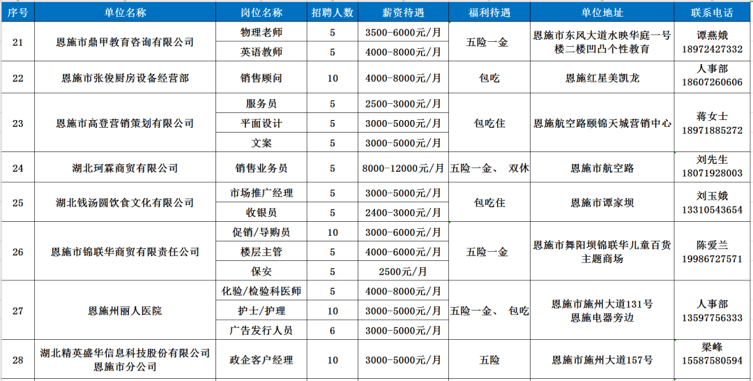 恩施巴东gdp一览表2020_住在这个区的武汉人,你们真是太幸福了(3)