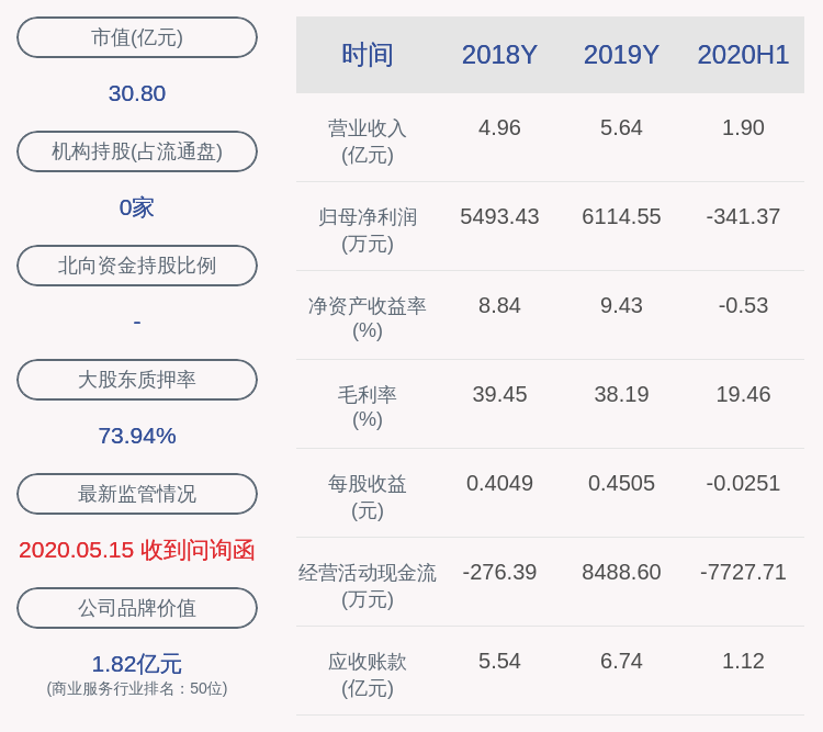 股东|中达安：公司股东黄曦仪先生已减持约23万股